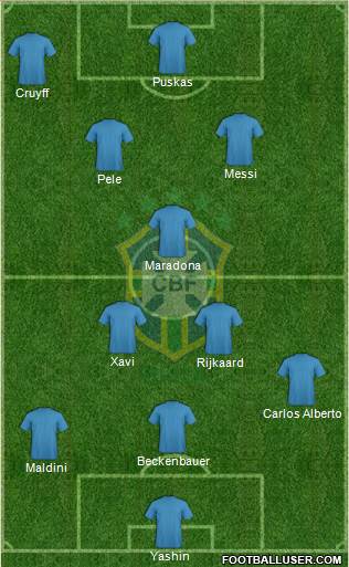 Brazil Formation 2020