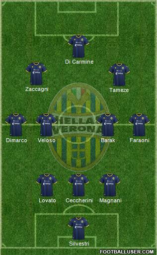Hellas Verona Formation 2020
