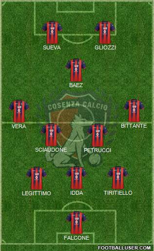 Cosenza 1914 Formation 2020