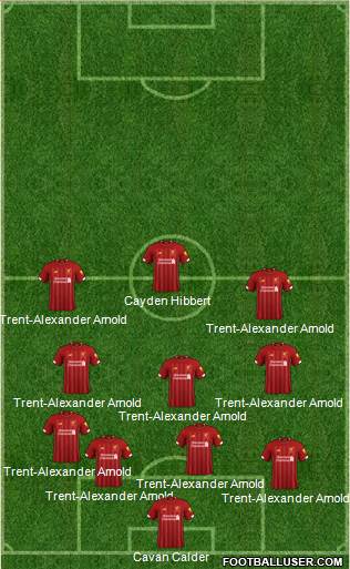 Liverpool Formation 2020