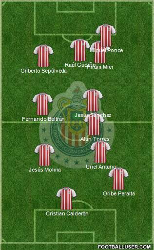 Club Guadalajara Formation 2020