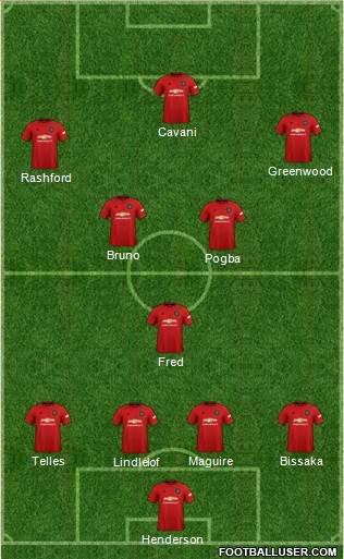 Manchester United Formation 2020