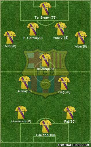 F.C. Barcelona Formation 2020