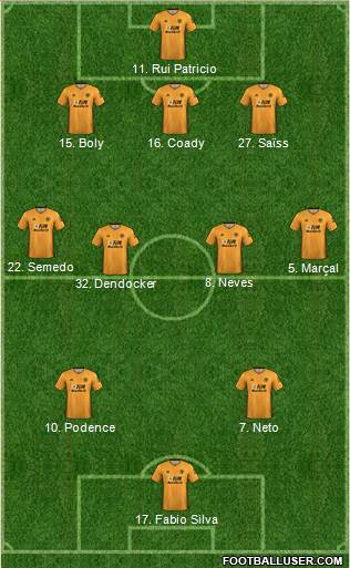 Wolverhampton Wanderers Formation 2020