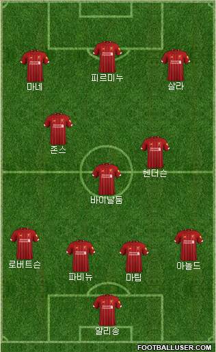Liverpool Formation 2020