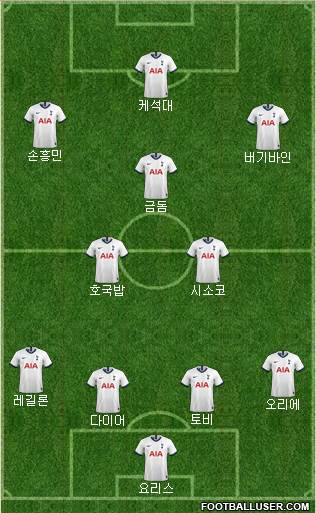 Tottenham Hotspur Formation 2020