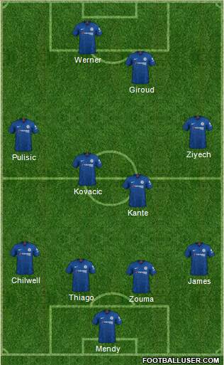 Chelsea Formation 2020