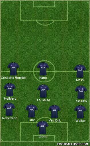 Tottenham Hotspur Formation 2020