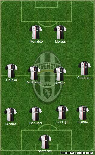 Juventus Formation 2020