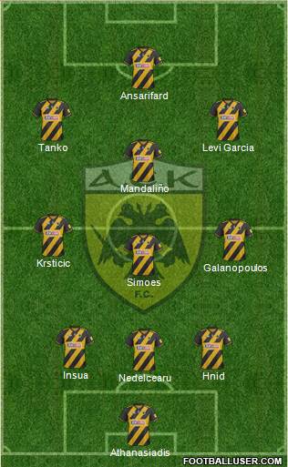 AEK Athens Formation 2020