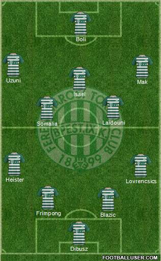 Ferencvárosi Torna Club Formation 2020