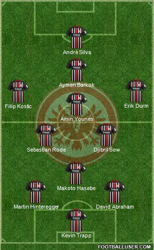 Eintracht Frankfurt 3-4-2-1 football formation