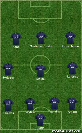 Tottenham Hotspur Formation 2020