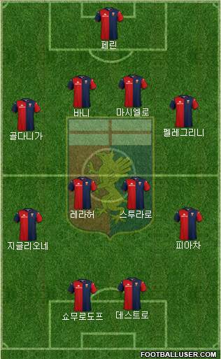 Genoa Formation 2020