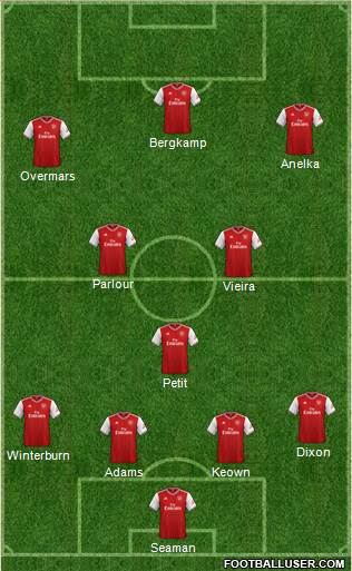Arsenal Formation 2020