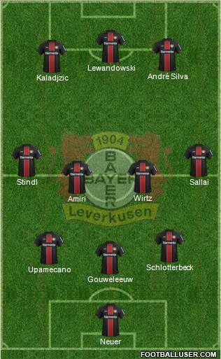 Bayer 04 Leverkusen Formation 2020