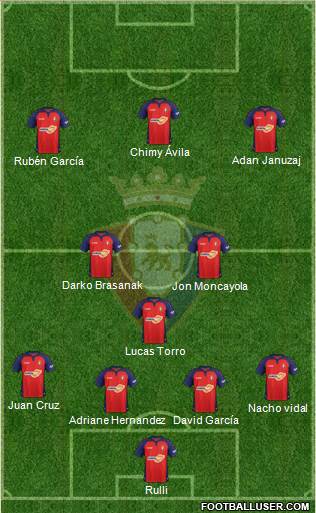 C. At. Osasuna Formation 2020