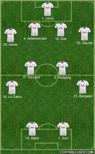 Tottenham Hotspur Formation 2020