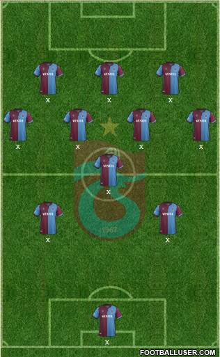 Trabzonspor Formation 2020