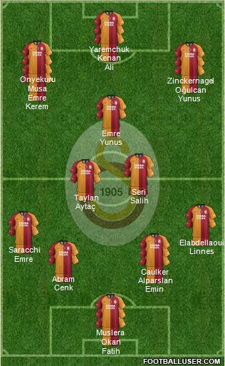 Galatasaray SK Formation 2020