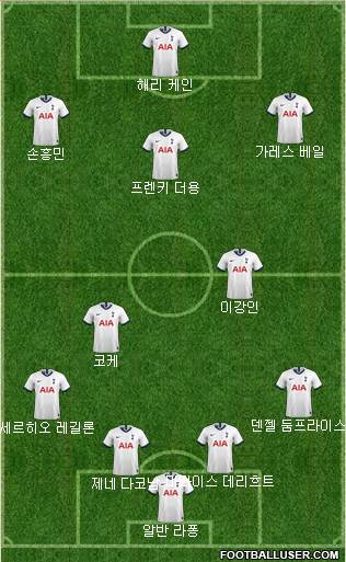 Tottenham Hotspur Formation 2020