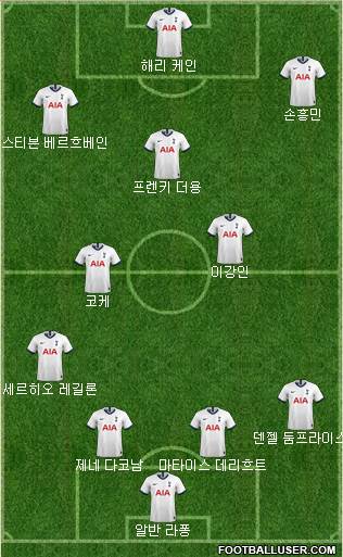 Tottenham Hotspur Formation 2020