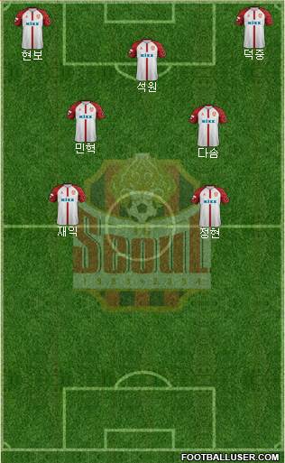 FC Seoul Formation 2020