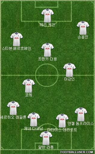 Tottenham Hotspur Formation 2020