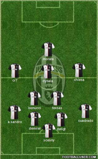 Juventus Formation 2020