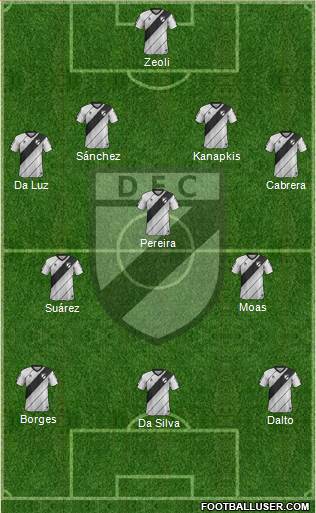 Danubio Fútbol Club Formation 2020