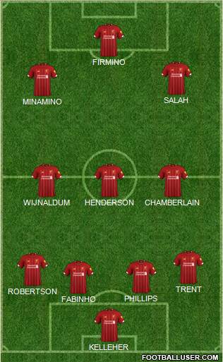 Liverpool Formation 2020