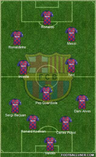 F.C. Barcelona Formation 2020