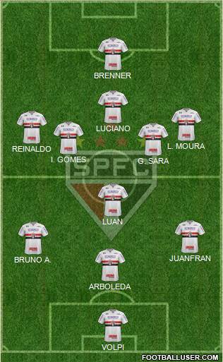 São Paulo FC Formation 2020