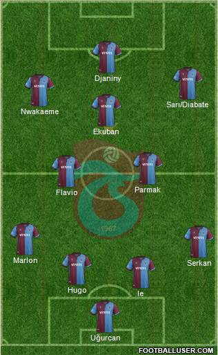 Trabzonspor Formation 2020