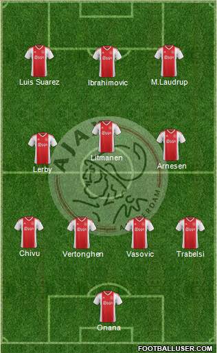 AFC Ajax Formation 2020