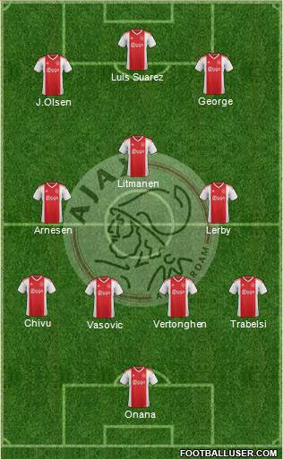 AFC Ajax Formation 2020