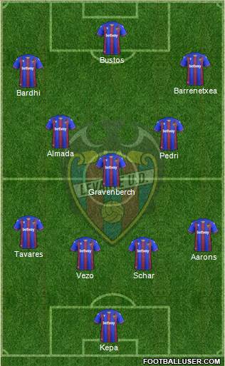Levante U.D., S.A.D. Formation 2020