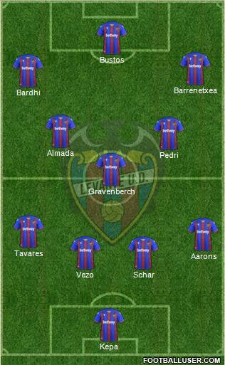 Levante U.D., S.A.D. football formation