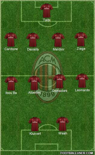 A.C. Milan Formation 2020