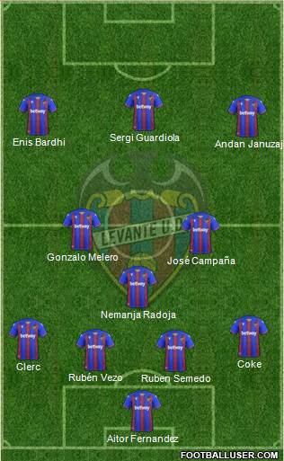 Levante U.D., S.A.D. Formation 2020