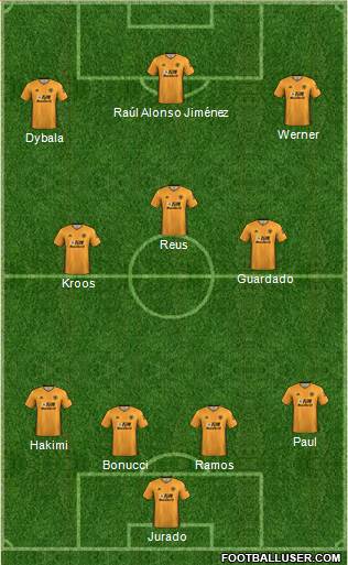 Wolverhampton Wanderers Formation 2020