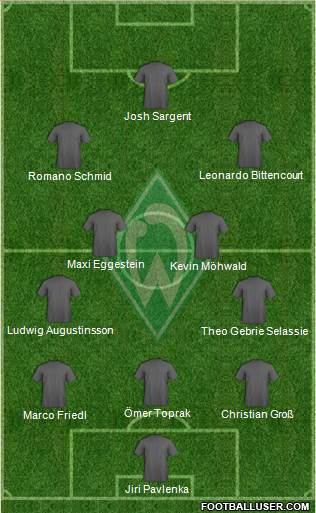 Werder Bremen Formation 2020