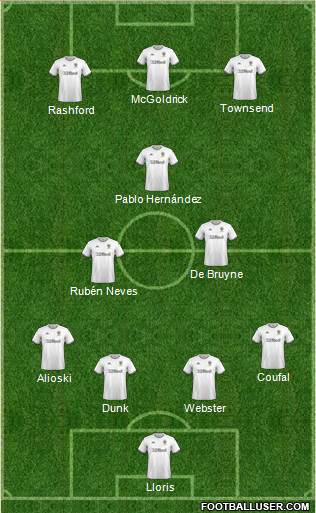 Leeds United Formation 2020