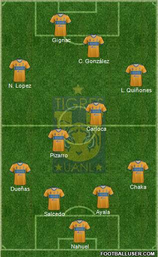 Club Universitario de Nuevo León Formation 2020