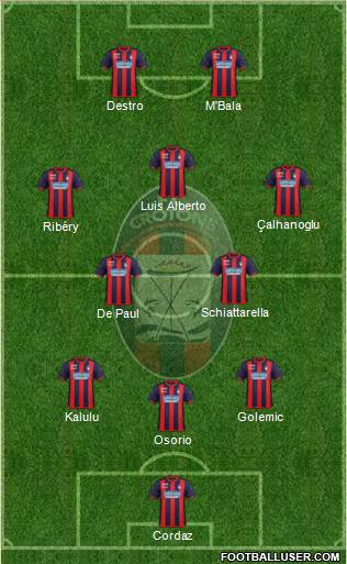 Crotone Formation 2020