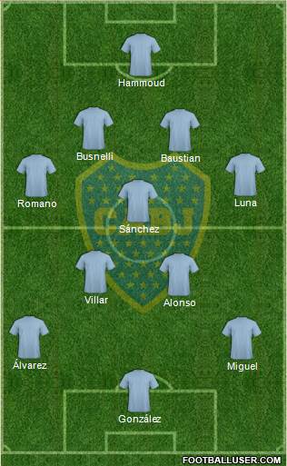 Boca Juniors Formation 2020