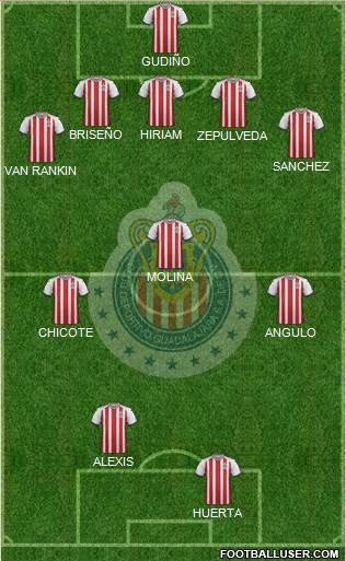 Club Guadalajara Formation 2020