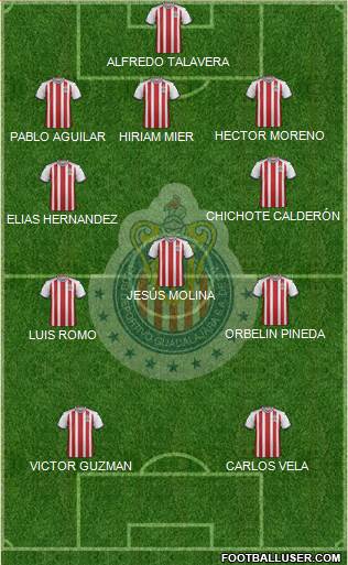 Club Guadalajara Formation 2020