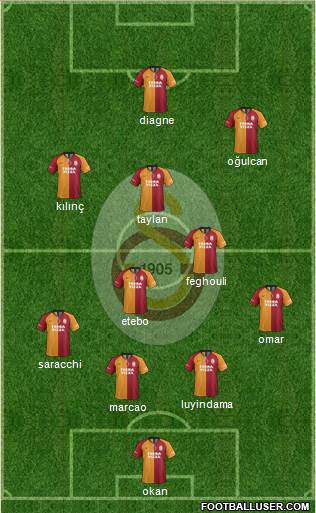 Galatasaray SK Formation 2020