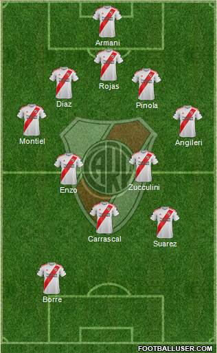 River Plate Formation 2020